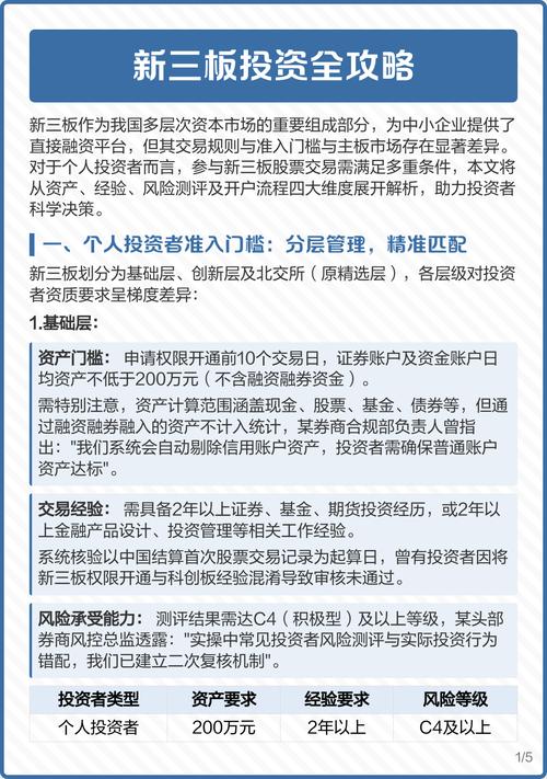 新三板开户条件详解，自然人与机构投资者要求有哪些？(图3)