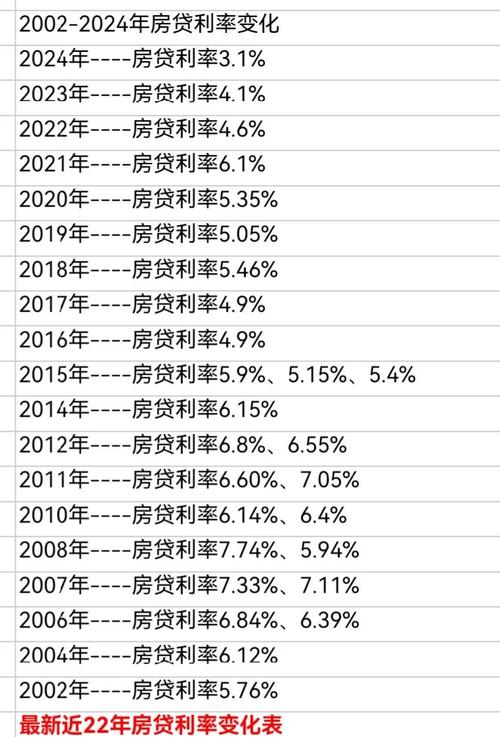 存量房贷利率下调，每月房贷少还近千，消费理财空间增大