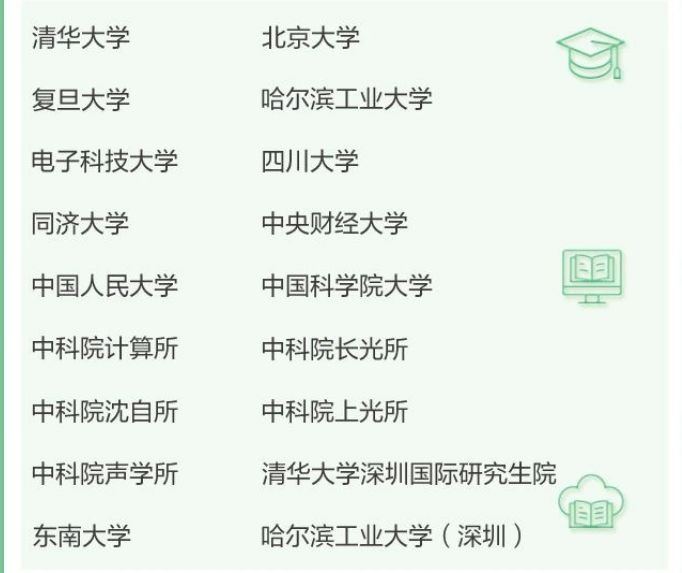 2026届歌尔精英计划来袭！潍坊总部高薪诚聘研发人才(图4)