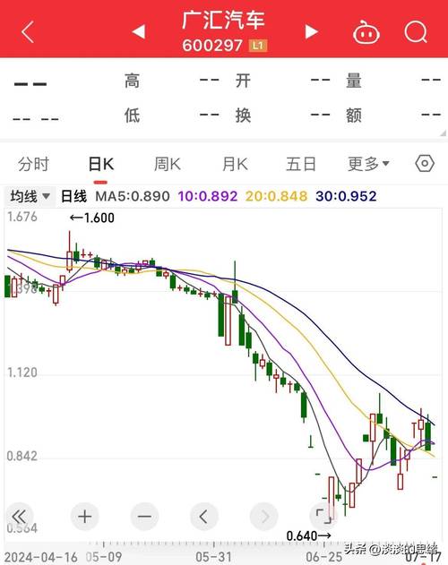 广汇汽车股价暴跌退市转新三板，连续18个交易日跌停咋回事？(图3)