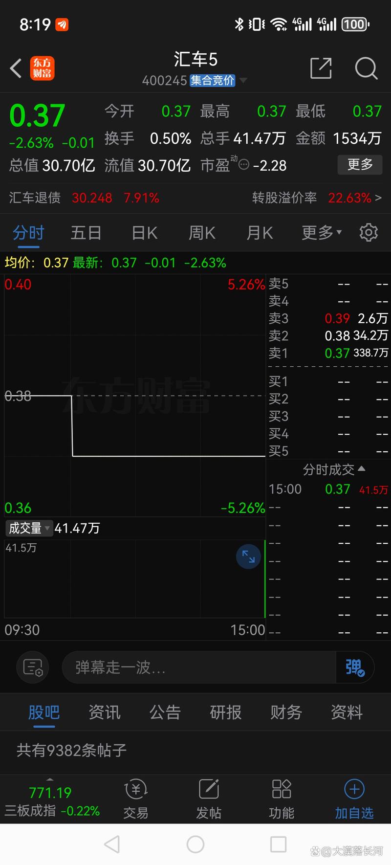 广汇汽车股价暴跌退市转新三板，连续18个交易日跌停咋回事？(图6)