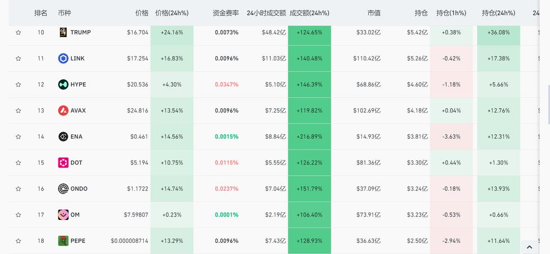 特朗普就职日比特币突破纪录高位，啥原因让它近期上涨？