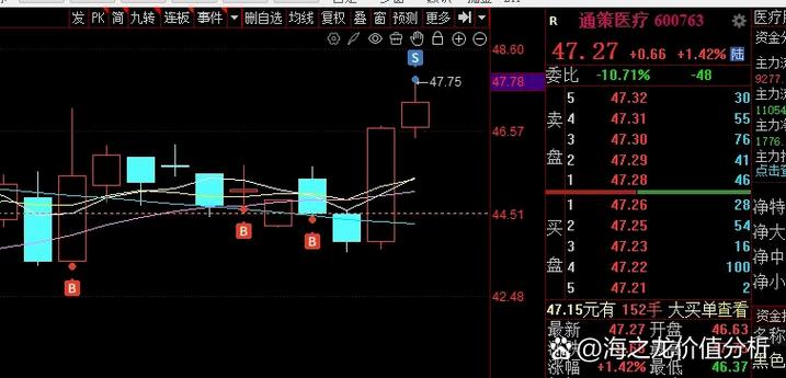 股票大盘昨日围绕年线窄幅震荡，今明走势如何？快来看分析