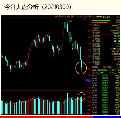 股票大盘昨日围绕年线窄幅震荡，今明走势如何？快来看分析(图2)
