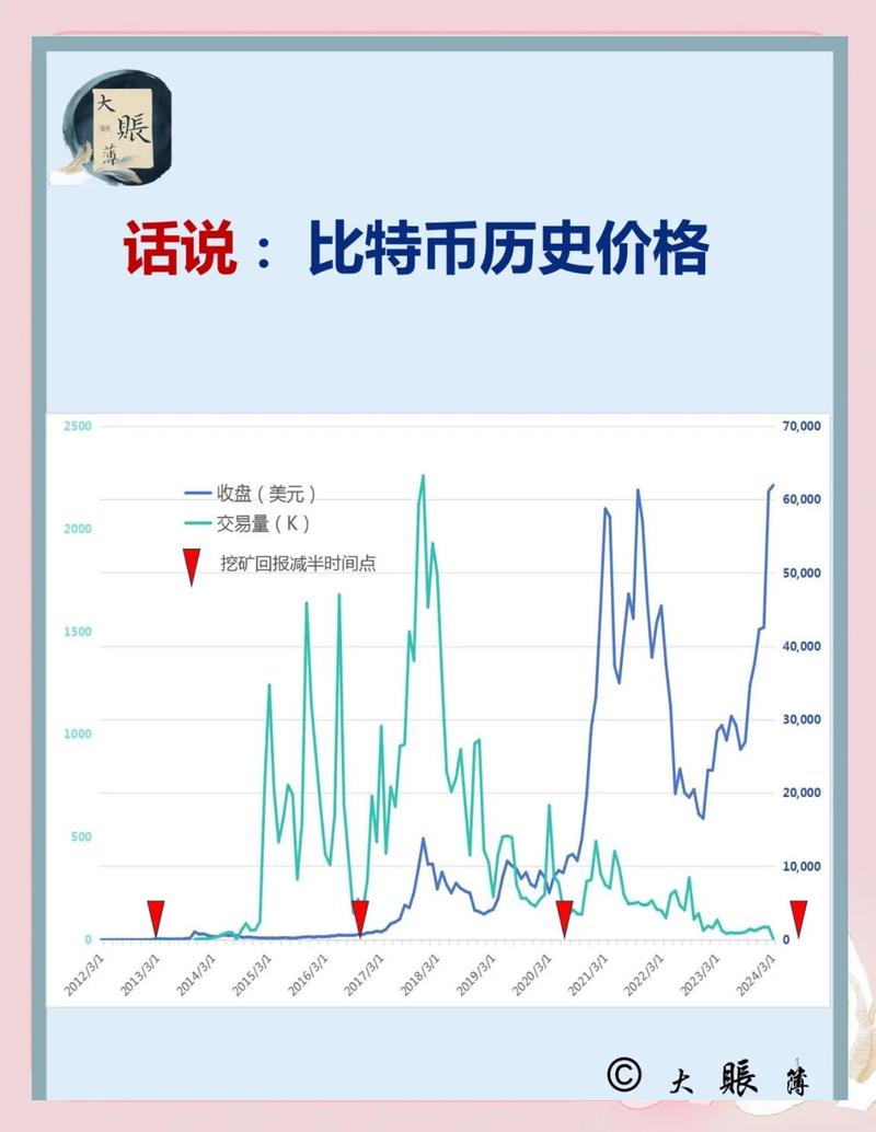 比特币近期为何急跌又小幅反弹？原因竟然是……(图3)