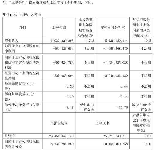 用友网络2025年财报发布，一文了解用友软件股票代码及业绩详情(图2)