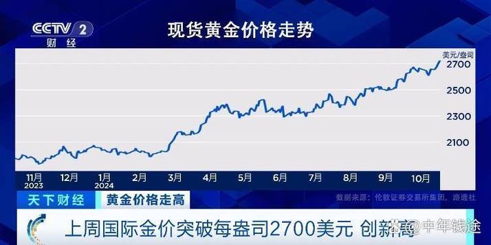 <strong>黄金现货延迟交收业务中的股本金管理要点分析</strong>