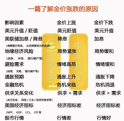 黄金现货延迟交收业务中的股本金管理要点分析(图2)