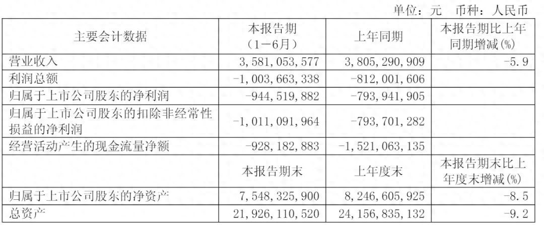 用友网络2025年财报发布，股票代码600588，营收情况如