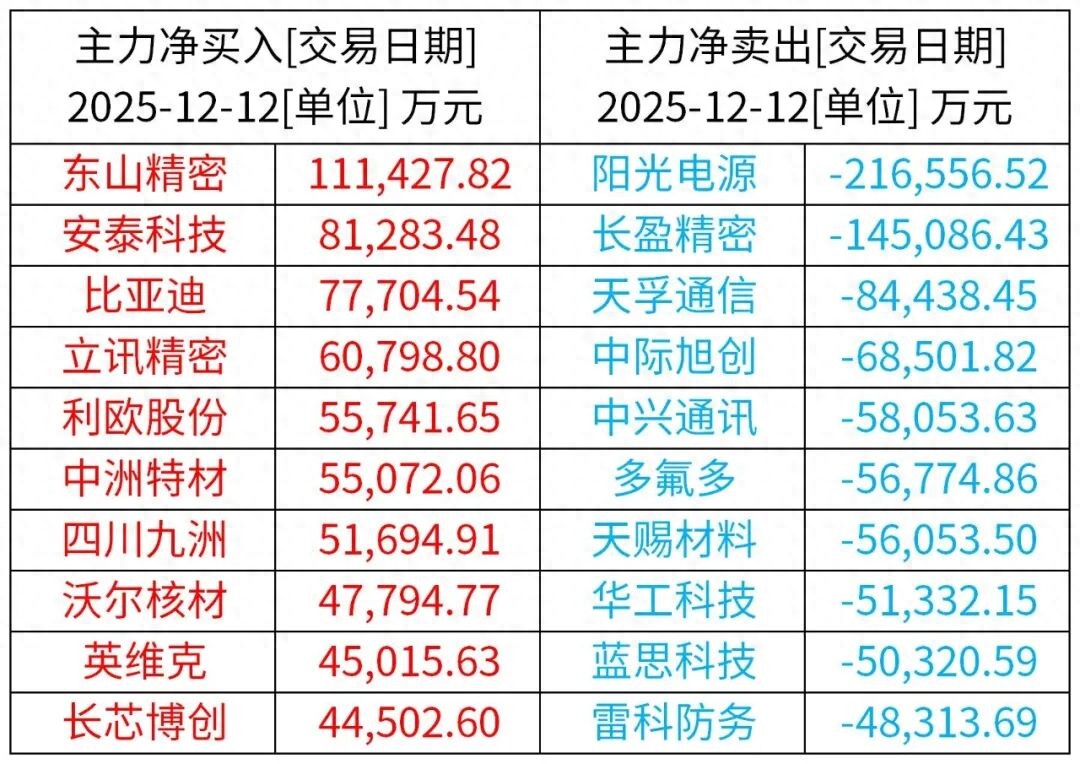 A股特别提醒（12-15）：SpaceX确认2026年IPO筹备，拟打造史上最大规模上市，估值8000亿美元(图3)