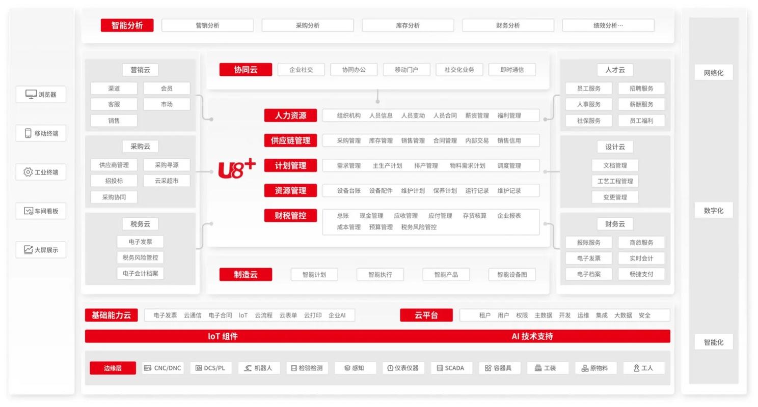 用友网络是中国最大企业软件供应商，股票代码600588.SH(图2)