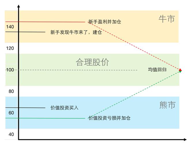牛市填权行情怎么抓？除权后股价上涨背后的门道(图1)