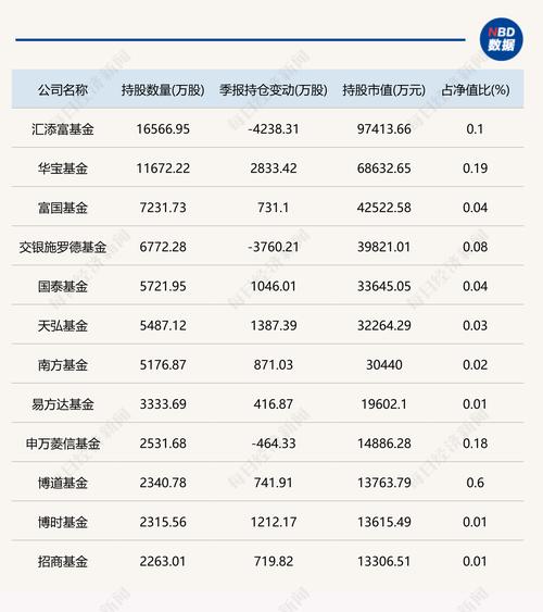 2015年上半年富国低碳环保股票基金成股基业绩冠军(图2)