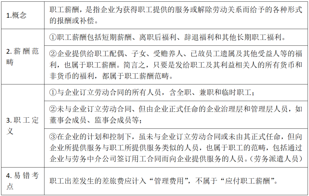 短期薪酬都包括啥？一文讲清不属于短期职工薪酬的情况与考点(图2)