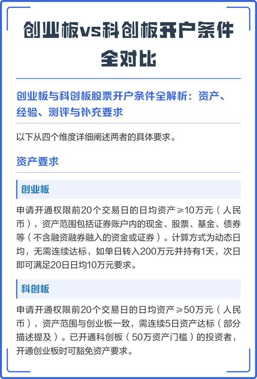 创业板和科创板股票成融资融券标的，有啥额外条件？(图2)