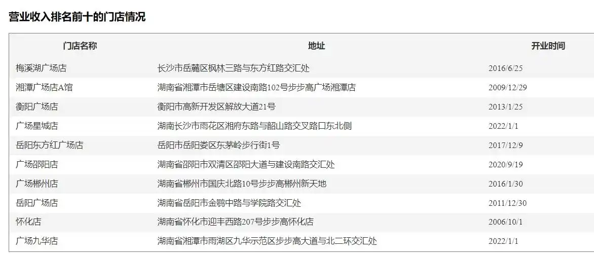 步步高2024年年报亮眼，转型成效显著，摘帽或许不远了(图3)