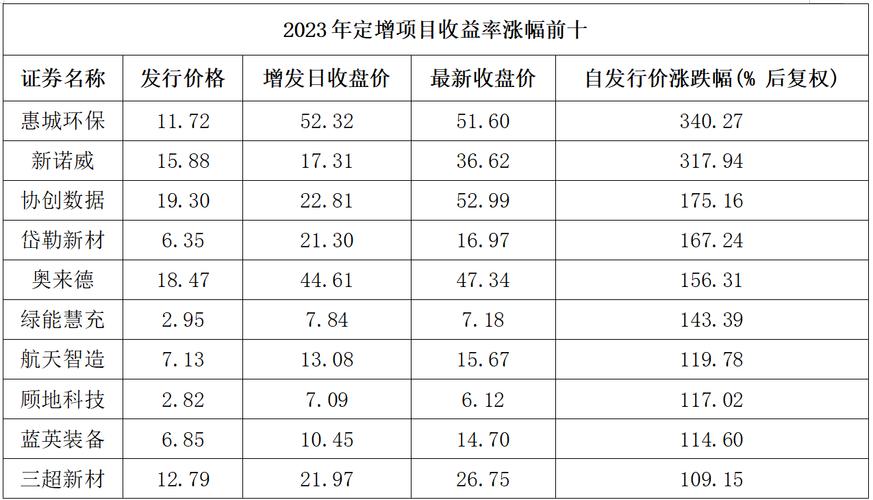 2023年定增市场逐渐回暖，一文带你全面剖析现状(图6)