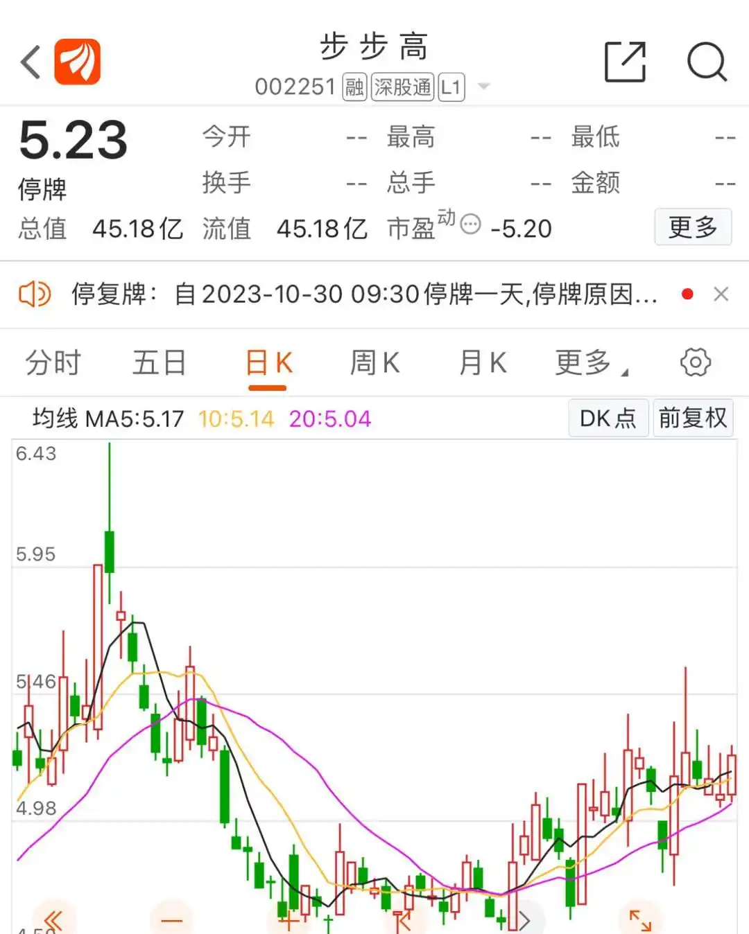 10月30日步步高股票停牌，复牌后将被实施退市风险警示