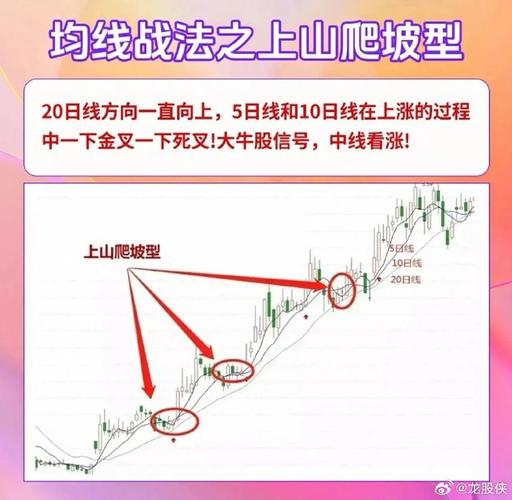 百年一人老师谈均线炒股要点，周期、方向、大小、拐点全有