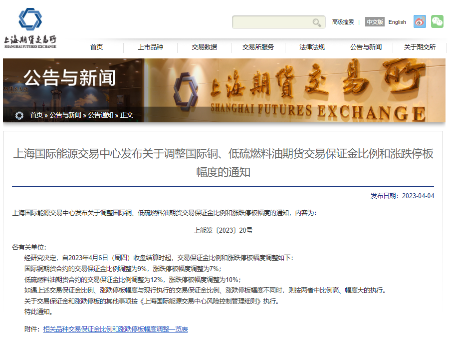 2023年4月上期所下调多个期货品种保证金比例和涨跌停板幅度(图3)