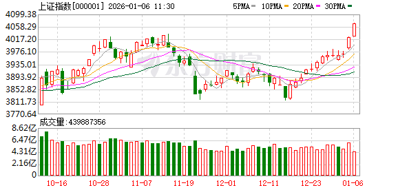 A股迎政策利好，印花税减半、收紧IPO、控制大股东减持等齐发