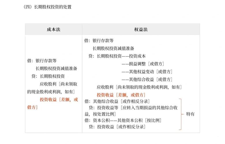 股权分置改革对财务治理的影响及大股东控制下的财务表现