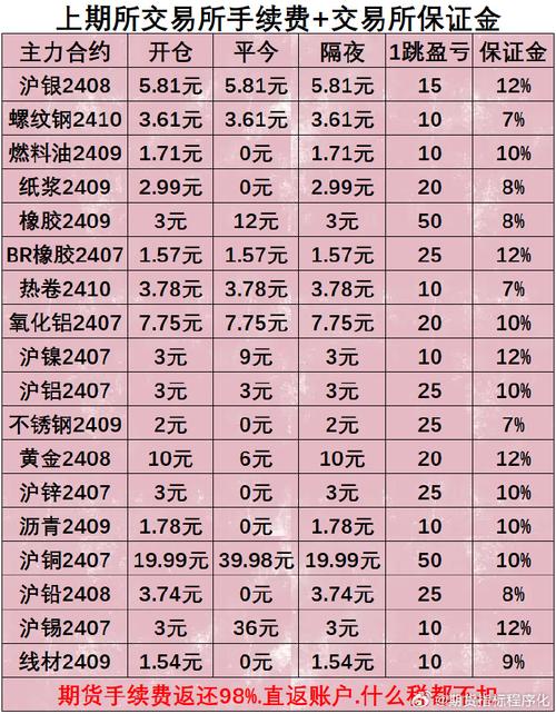 中金所调整股指期货保证金和手续费，各品种降多少看这里(图2)