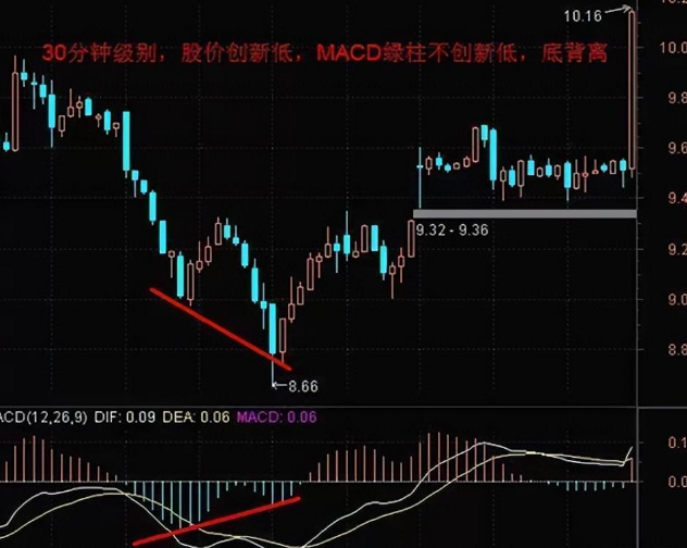 股票怎么玩？掌握这些要点，轻松抓住炒股机会(图15)