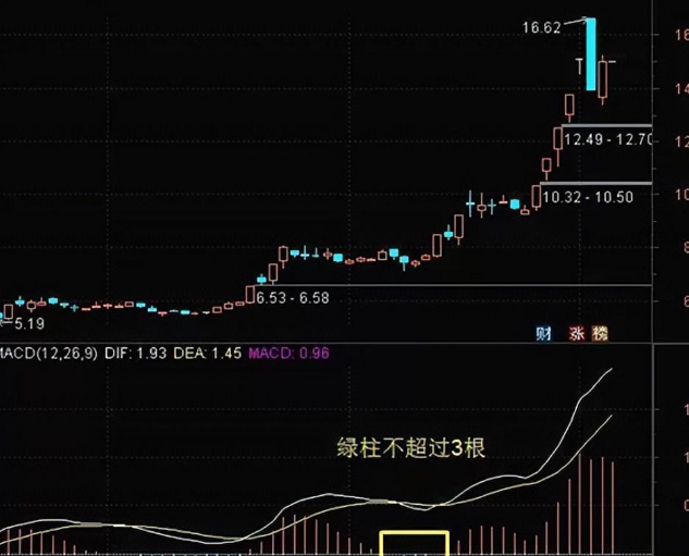 股票怎么玩？掌握这些要点，轻松抓住炒股机会(图19)
