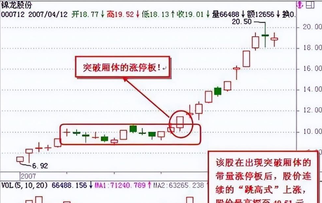 股票怎么玩？掌握这些要点，轻松抓住炒股机会(图3)