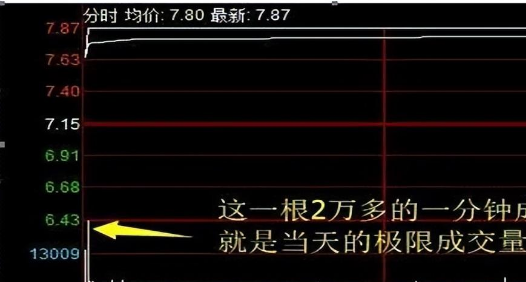 股票怎么玩？掌握这些要点，轻松抓住炒股机会(图8)