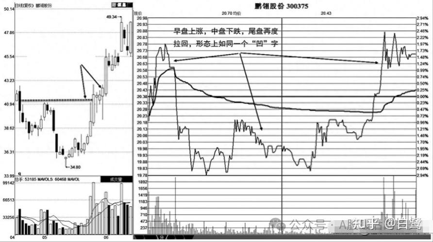 为啥股市大跌后股票很便宜，却没人敢买？答案让人深思(图2)
