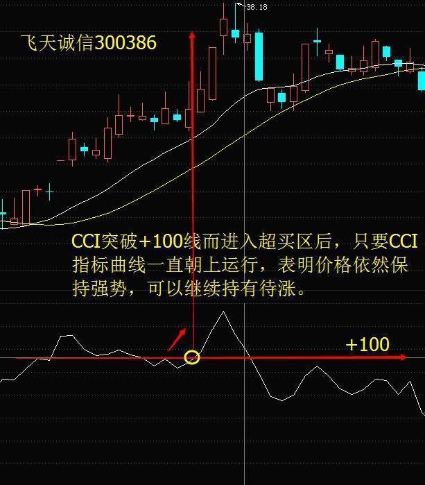 投资成功关键不在技术，人性、理念等才是核心要素(图8)