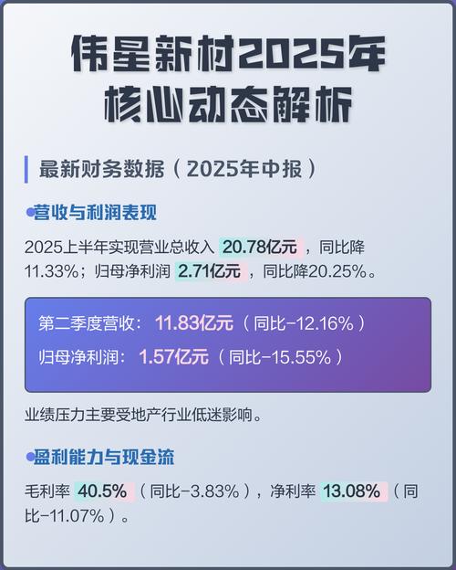 2025 年 12 月 26 日伟星新材股票情况及公司公告汇总(图2)