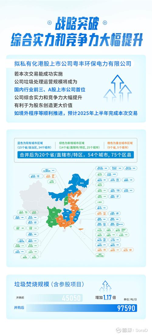 瀚蓝环境股票600323：环境服务全产业链，多业务亮点足(图1)