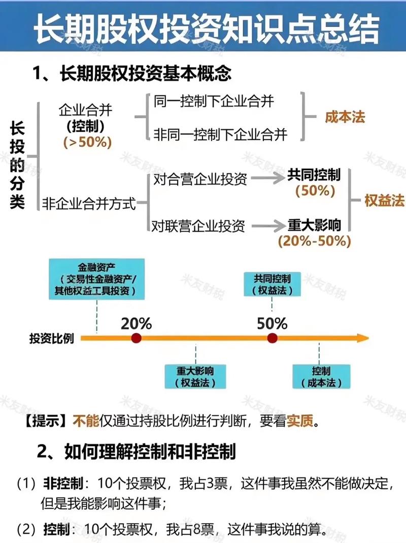 做股票长线投资，为啥要选大周期低估的股票？(图1)