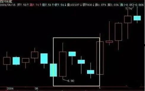 炒股心态很重要！这几招教你拥有正确心态，谁写得好？(图8)