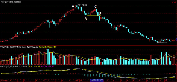 入市20年投资超千本，给炒股新手的经验分享和建议(图2)