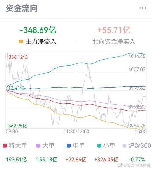 伟星新材股票主力资金流向、成本及公司业务状况分析