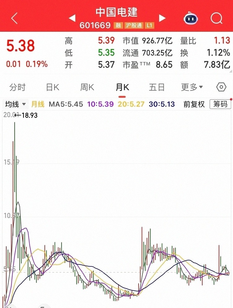中国中铁股票行情走势不佳，多年下跌，投资者困惑何时能涨？(图11)