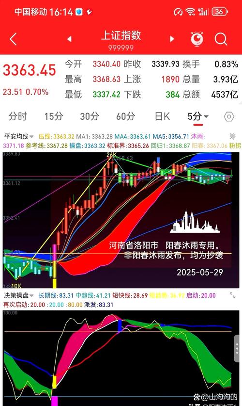 中国中铁股票行情走势不佳，多年下跌，投资者困惑何时能涨？(图8)