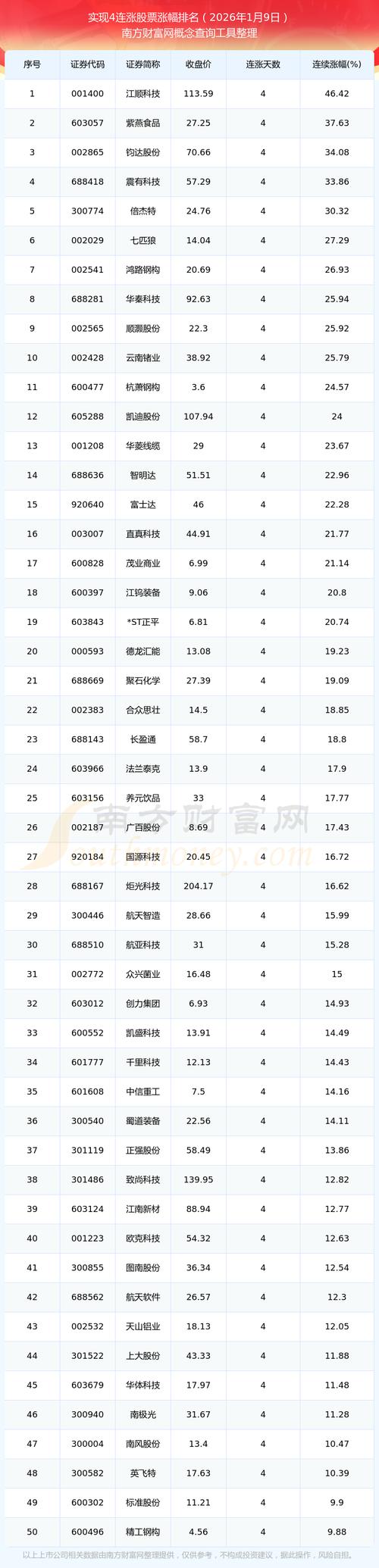 2026年1月9日收盘！中国中铁股票行情走势及公告汇总(图1)