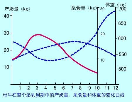 动物科学团队揭示奶牛泌乳性状机制，聚焦泌乳曲线关键期(图2)