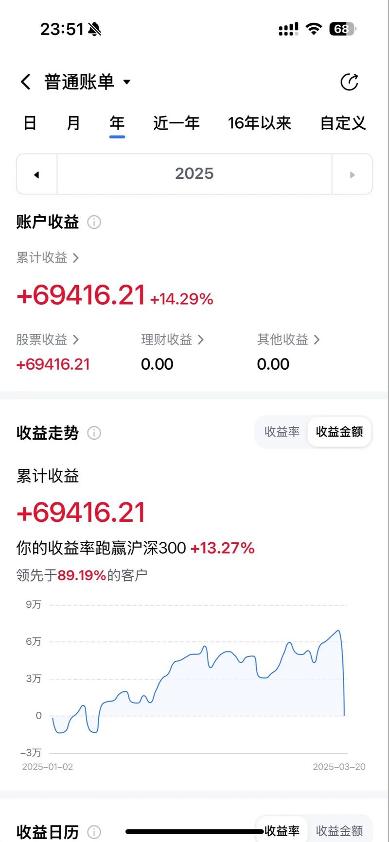 70万本金炒股2年5个月亏到6万，过度交易成主因(图2)