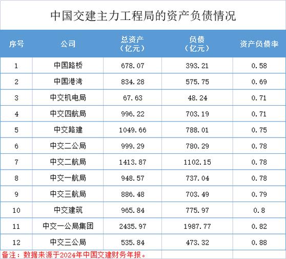 中国中铁股票资金及技术分析，附支撑位与业务构成情况(图2)