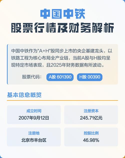 中长期视角看中国中铁股票行情走势及投资价值分析(图3)