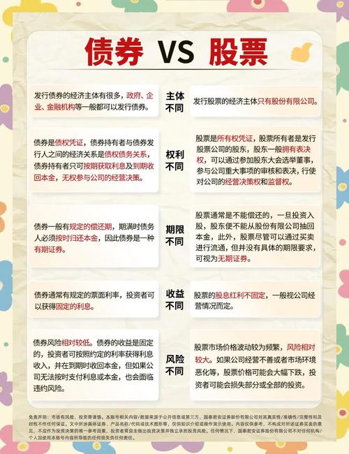 金融市场：债券发行与股票上市的条件及资金投向规定(图2)