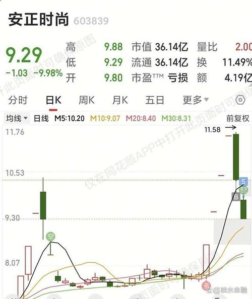1月14日A股上演过山车行情，三大指数涨跌不一(图2)