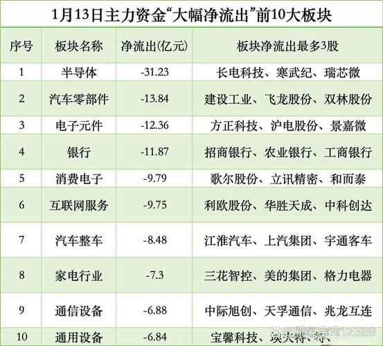 1月20日A股主力资金流向曝光，电力基建等板块受青睐(图2)
