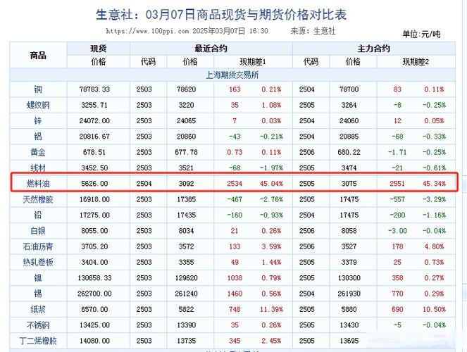 中国原油期货上市时间(图1)